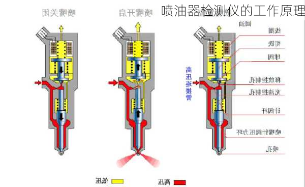 喷油器检测仪的工作原理