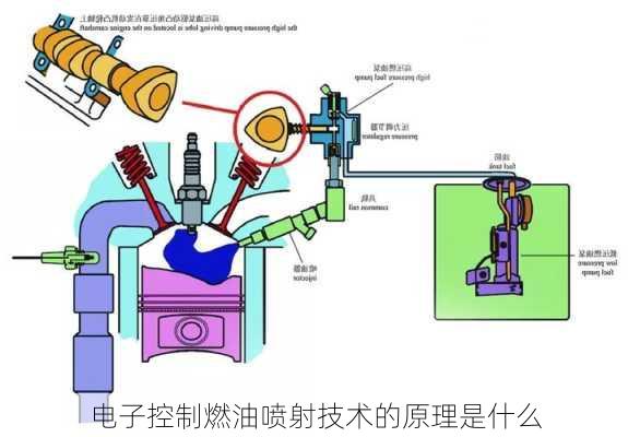 电子控制燃油喷射技术的原理是什么