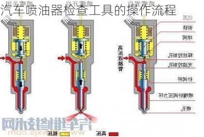 汽车喷油器检查工具的操作流程