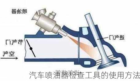 汽车喷油器检查工具的使用方法