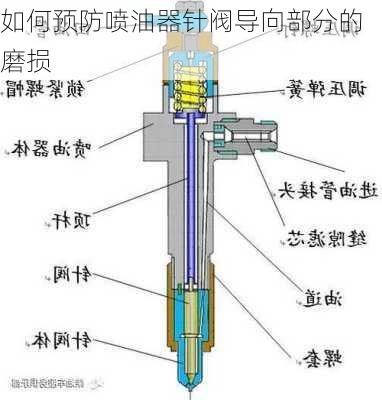 如何预防喷油器针阀导向部分的磨损