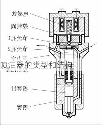 喷油器的类型和结构