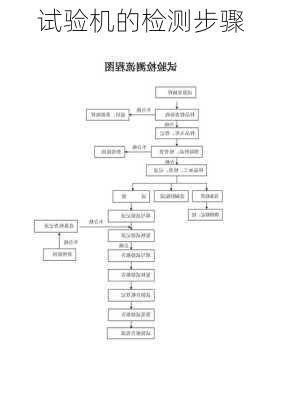 试验机的检测步骤