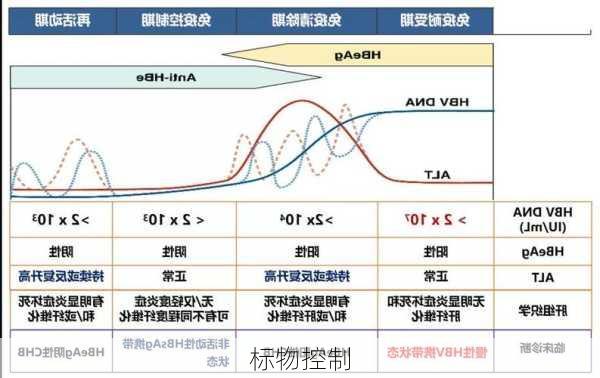 标物控制