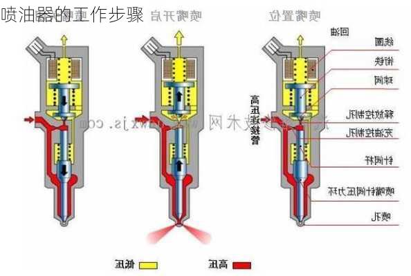 喷油器的工作步骤