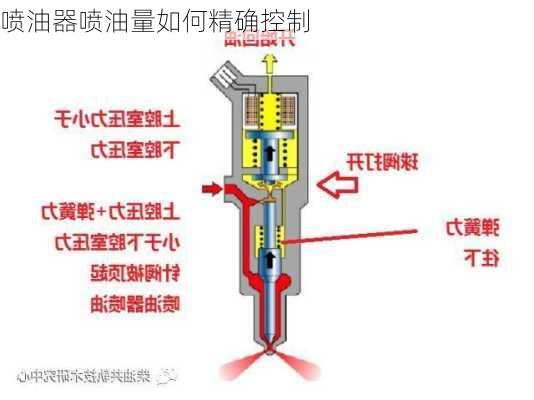 喷油器喷油量如何精确控制