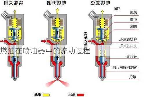 燃油在喷油器中的流动过程