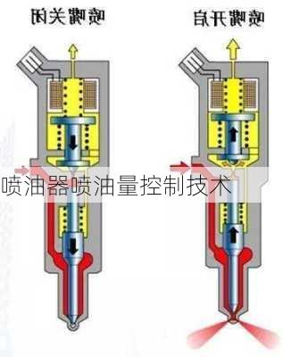 喷油器喷油量控制技术