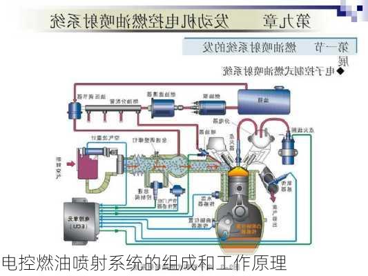 电控燃油喷射系统的组成和工作原理