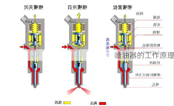 喷油器的工作原理