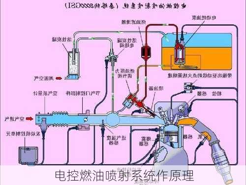 电控燃油喷射系统作原理