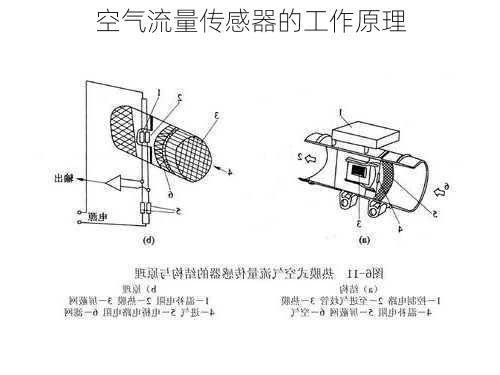 空气流量传感器的工作原理