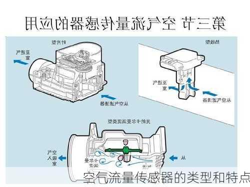 空气流量传感器的类型和特点