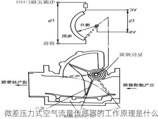 微差压力式空气流量传感器的工作原理是什么