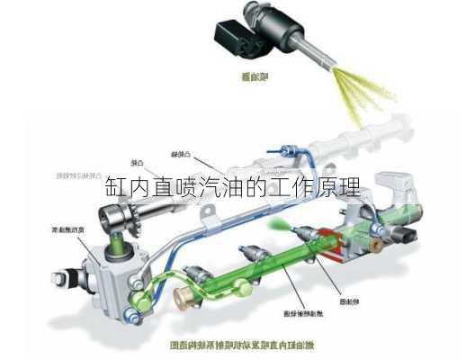 缸内直喷汽油的工作原理