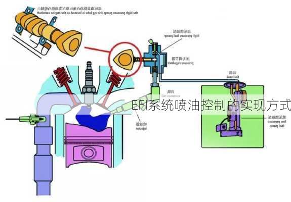 EFI系统喷油控制的实现方式