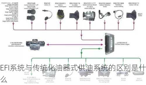 EFI系统与传统化油器式供油系统的区别是什么