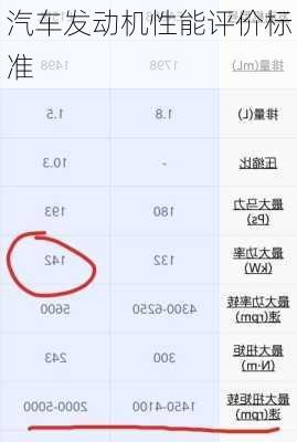 汽车发动机性能评价标准