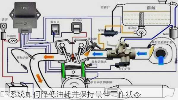 EFI系统如何降低油耗并保持最佳工作状态