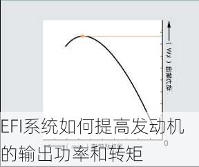 EFI系统如何提高发动机的输出功率和转矩