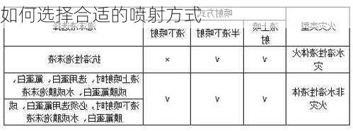 如何选择合适的喷射方式