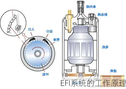 EFI系统的工作原理