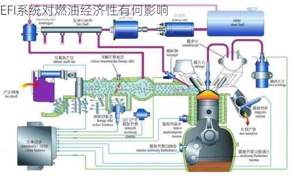 EFI系统对燃油经济性有何影响