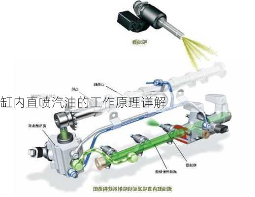 缸内直喷汽油的工作原理详解