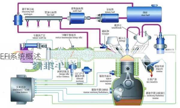 EFI系统概述