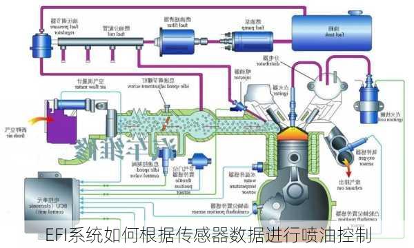 EFI系统如何根据传感器数据进行喷油控制