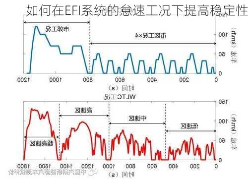 如何在EFI系统的怠速工况下提高稳定性