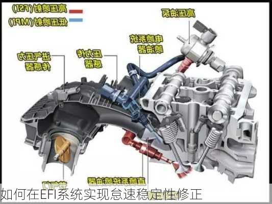 如何在EFI系统实现怠速稳定性修正