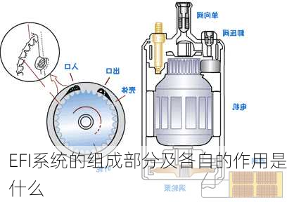 EFI系统的组成部分及各自的作用是什么