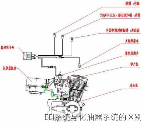 EFI系统与化油器系统的区别