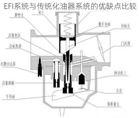 EFI系统与传统化油器系统的优缺点比较