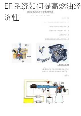 EFI系统如何提高燃油经济性