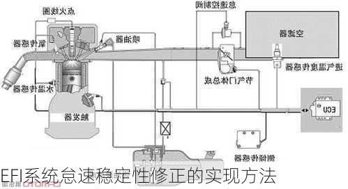 EFI系统怠速稳定性修正的实现方法