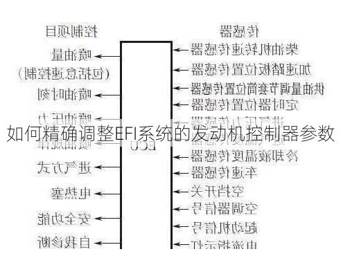 如何精确调整EFI系统的发动机控制器参数