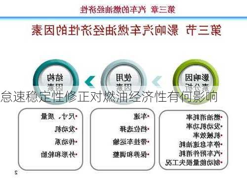 怠速稳定性修正对燃油经济性有何影响