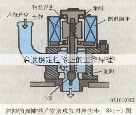 怠速稳定性修正的工作原理