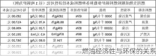 燃油经济性与环保的关系