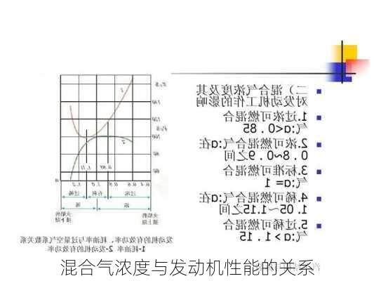 混合气浓度与发动机性能的关系