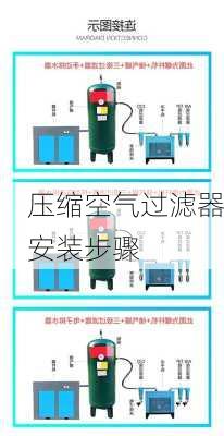 压缩空气过滤器安装步骤