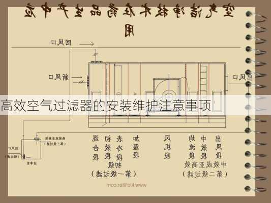 高效空气过滤器的安装维护注意事项