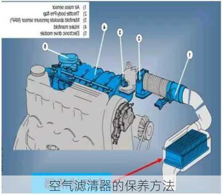 空气滤清器的保养方法