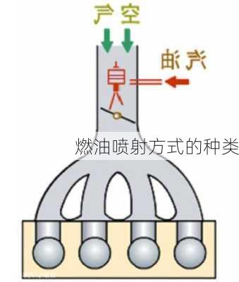 燃油喷射方式的种类