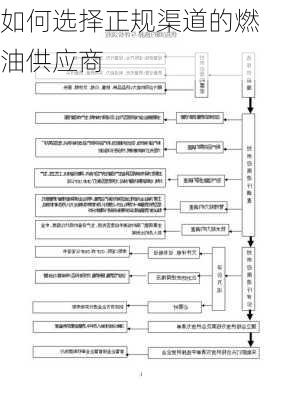 如何选择正规渠道的燃油供应商