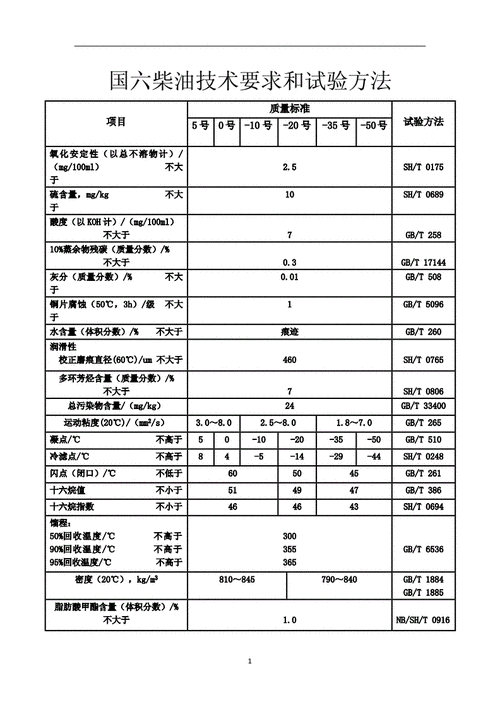 燃油质量评价标准