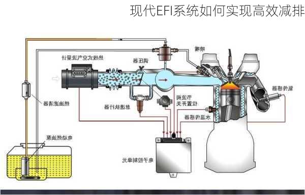 现代EFI系统如何实现高效减排