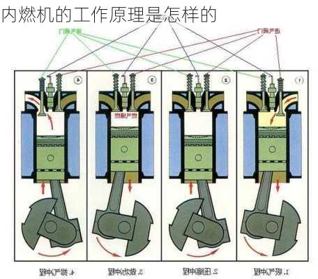 内燃机的工作原理是怎样的